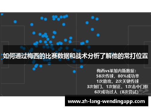 如何通过梅西的比赛数据和战术分析了解他的常打位置
