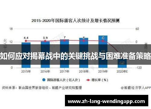 如何应对揭幕战中的关键挑战与困难准备策略