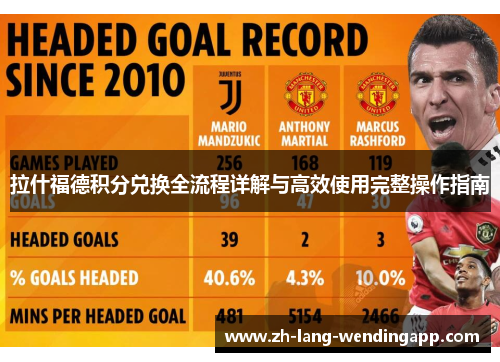 拉什福德积分兑换全流程详解与高效使用完整操作指南