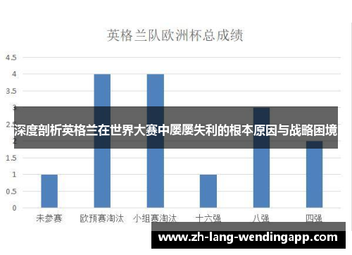 深度剖析英格兰在世界大赛中屡屡失利的根本原因与战略困境