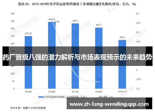 药厂晋级八强的潜力解析与市场表现预示的未来趋势